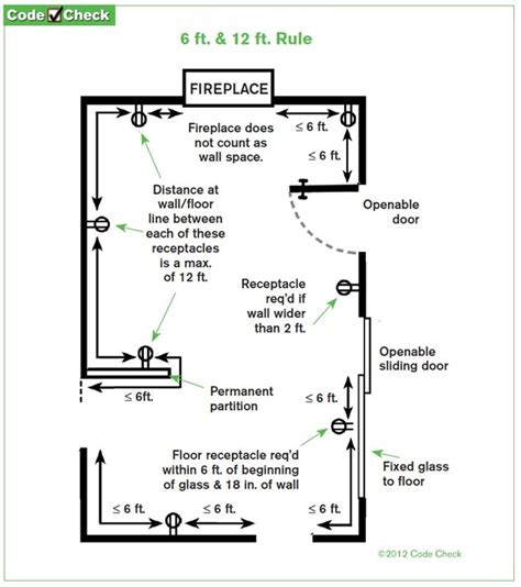 california electrical building code 2019 junction boxes|California electrical wiring requirements.